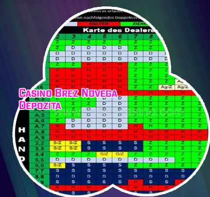 Blackjack z nizkim depozitom bonusi